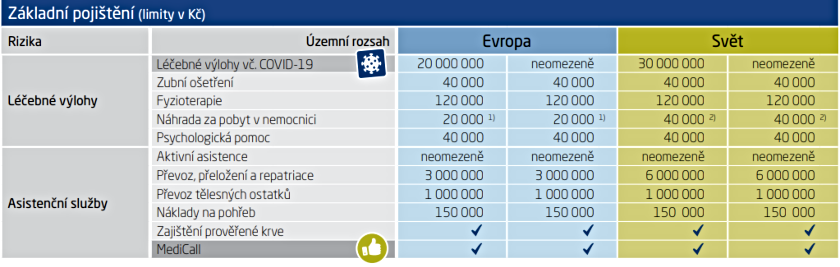 insurance chart