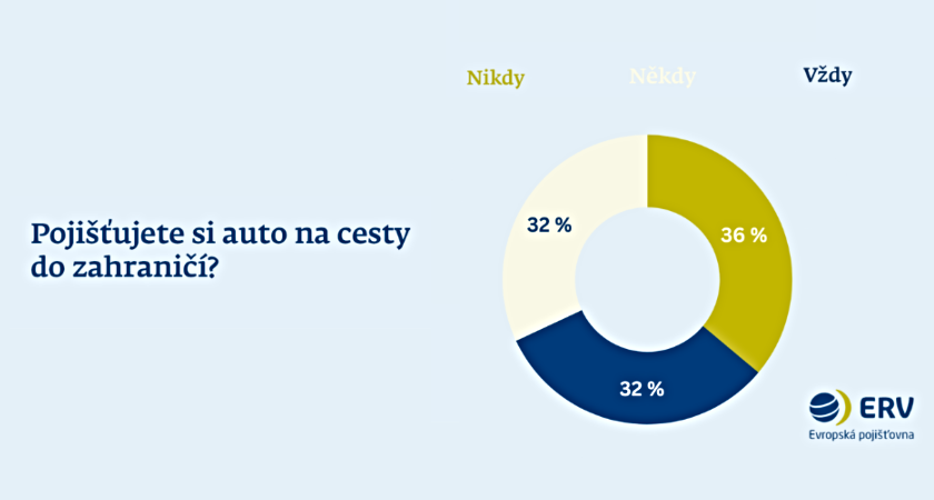 infochart